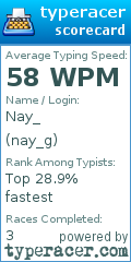 Scorecard for user nay_g