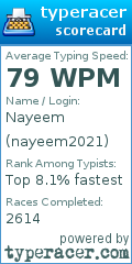 Scorecard for user nayeem2021