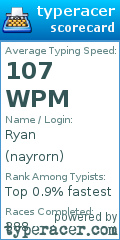 Scorecard for user nayrorn
