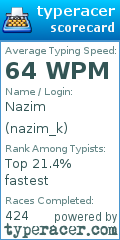 Scorecard for user nazim_k