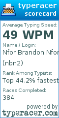 Scorecard for user nbn2