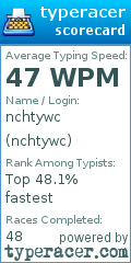 Scorecard for user nchtywc