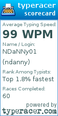 Scorecard for user ndanny