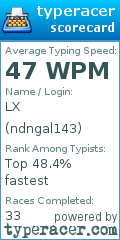 Scorecard for user ndngal143