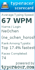 Scorecard for user ne_ochen_horosho