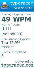Scorecard for user nean5088