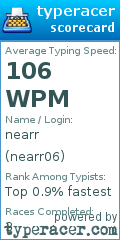 Scorecard for user nearr06