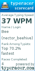 Scorecard for user nector_beehive