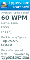 Scorecard for user neec