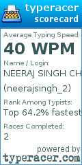 Scorecard for user neerajsingh_2