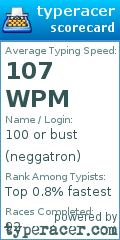 Scorecard for user neggatron