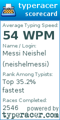 Scorecard for user neishelmessi