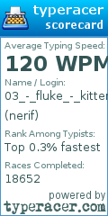 Scorecard for user nerif