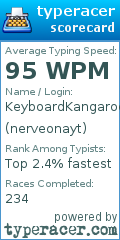 Scorecard for user nerveonayt