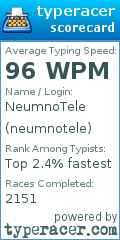 Scorecard for user neumnotele