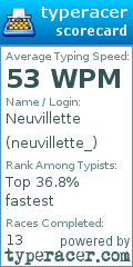 Scorecard for user neuvillette_