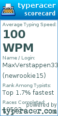 Scorecard for user newrookie15
