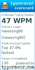 Scorecard for user newsong80