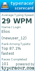 Scorecard for user newuser_12