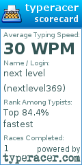 Scorecard for user nextlevel369
