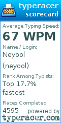 Scorecard for user neyool