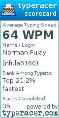 Scorecard for user nfula6160