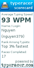 Scorecard for user nguyen379