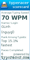 Scorecard for user nguygl