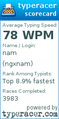 Scorecard for user ngxnam