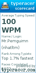 Scorecard for user nhatltm