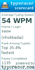 Scorecard for user nhokkadai