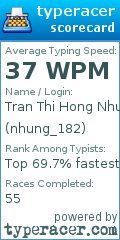 Scorecard for user nhung_182