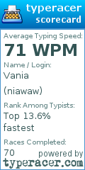 Scorecard for user niawaw
