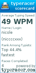 Scorecard for user niccccxxx
