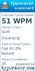 Scorecard for user niceracq