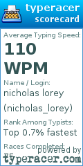 Scorecard for user nicholas_lorey