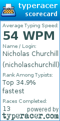 Scorecard for user nicholaschurchill