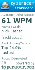 Scorecard for user nickfatcat