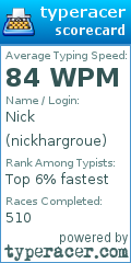 Scorecard for user nickhargroue