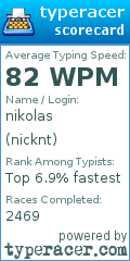 Scorecard for user nicknt