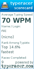 Scorecard for user nicno