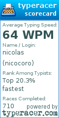 Scorecard for user nicocoro