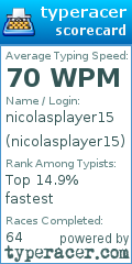 Scorecard for user nicolasplayer15