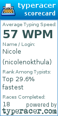 Scorecard for user nicolenokthula