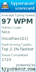 Scorecard for user nicotheo101
