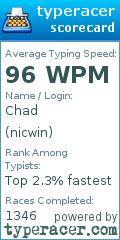 Scorecard for user nicwin