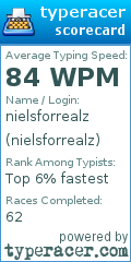 Scorecard for user nielsforrealz