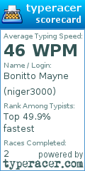 Scorecard for user niger3000