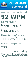 Scorecard for user niggyniggy