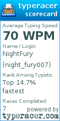 Scorecard for user night_fury007